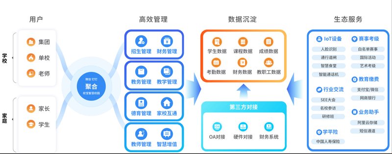 家校互动平台：教育界的创新风向标