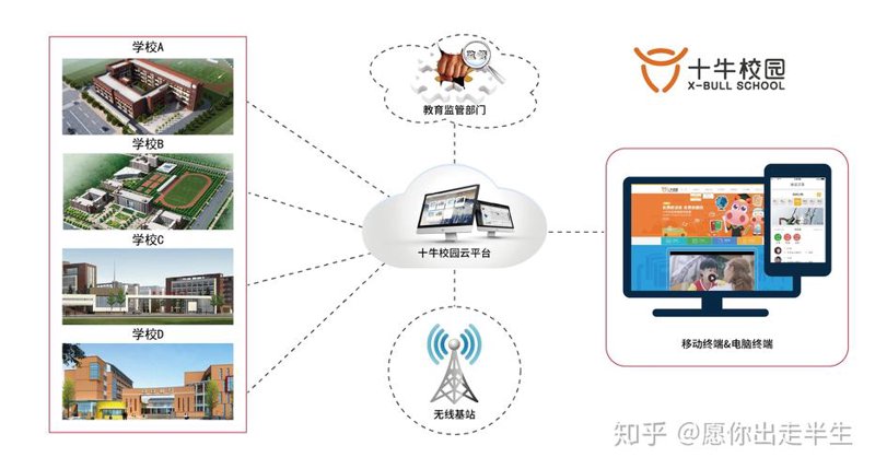 全面了解信息管理系统选购指南